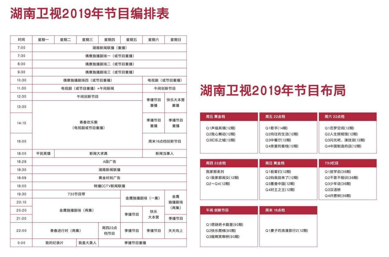 湖南卫视2019年节目布局